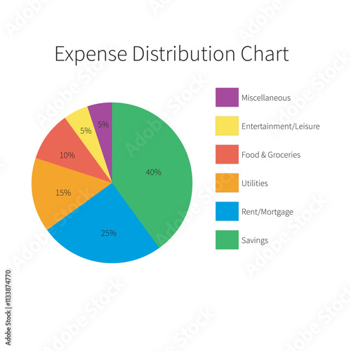 Colorful expense distribution pie chart representing budget allocation across six categories. Ideal for financial planning, budgeting, or expense management visuals.