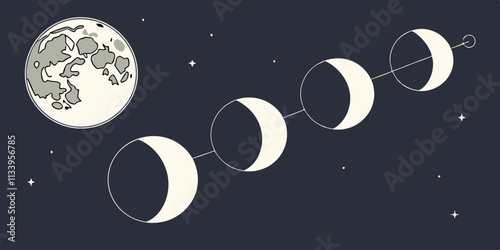 Crescent moon phases at night sky. Realistic 3d vector sequence frame shows the moon satellite varying shapes from eclipse, waning and waxing, to full moon. Natural lunar celestial astronomical cycle
