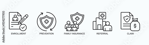 Key Elements Of Health Insurance And Member Services Icon Set Vector Illustration Concept With Icon Of Enrollment, Prevention, Family Insurance, Referral, Claim In Outline Style