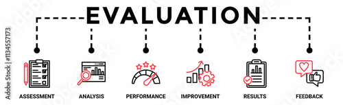 Evaluation banner web icon vector illustration for assessment system of business and organization standard with analysis, performance, plan, improvement, results, and feedback icon