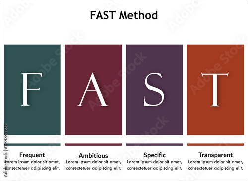 FAST Method - Frequent Ambitious Specific Transparent. Infographic template with icons and description placeholder