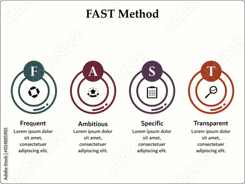 FAST Method - Frequent Ambitious Specific Transparent. Infographic template with icons and description placeholder