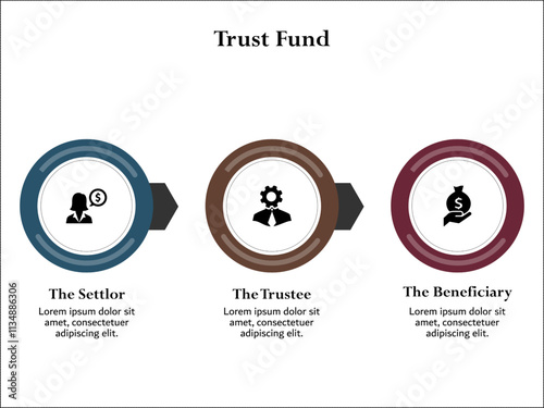 Trust Fund - The settler, The trustee, The beneficiary. Infographic template with icons and description placeholder