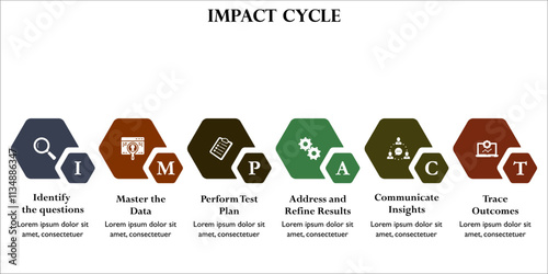 IMPACT Cycle. Infographic template with icons and description placeholder