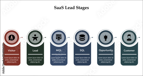 Six Stages of SaaS Lead. Visitor, Lead, MQL, SQL, Opportunity, Customer. Infographic template with icons and description placeholder