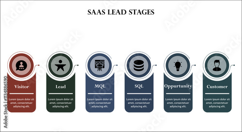 Six Stages of SaaS Lead. Visitor, Lead, MQL, SQL, Opportunity, Customer. Infographic template with icons and description placeholder