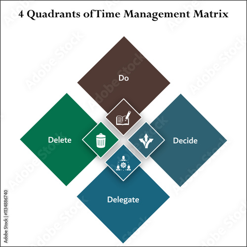 Four Quadrants of Time Management Matrix - Do, Decide, Delegate, Delete. Infographic template with icons and description placeholder
