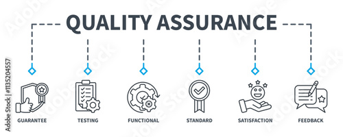 Quality Assurance banner web icon vector illustration concept with icon of guarantee, testing, functional standard, satisfaction, and feedback