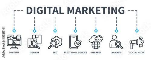 Digital marketing banner web icon vector illustration concept with icon of content, search, seo, electronic devices, internet, analysis and social media