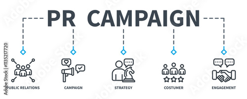 PR Campaign banner Web icon illustration concept with public relations, campaign, strategy, consumers and engagement icons