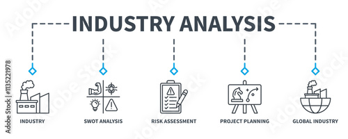 Industry Analysis banner web icon vector illustration concept with icon of industry, swot analysis, risk assessment, project planning,  and global economy