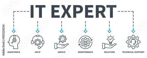 IT Expert banner web icon vector illustration concept with icon of assistance, help, advice, maintenance, solutions and technical support