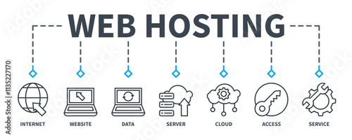 Web Hosting banner web icon vector illustration concept with icon of internet, website, server, data, cloud, access, and service
