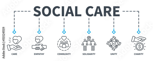 Social Care banner web icon vector illustration concept with icon of care, empathy, solidarity, community, unity, and charity
