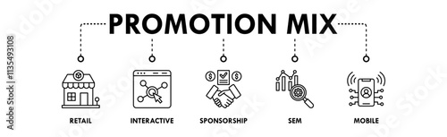 Promotion Mix banner web icon illustration concept with icon of retail, interactive, sponsorship, sem, and mobile
