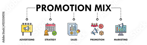 Promotion Mix banner web icon illustration concept with icon of advertising, strategy, sales, promotion, and marketing