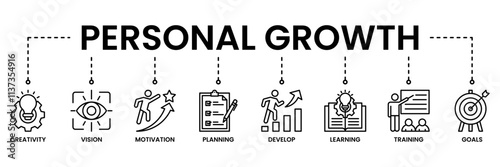 Personal growth banner web icon vector illustration concept with an icon of creativity, vision, motivation, planning, development, learning, training, and goals