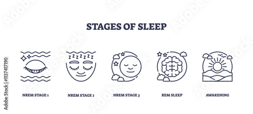 Stages of sleep depicted with icons for NREM and REM phases. Key objects, eye, face, brain. Outline icons set.