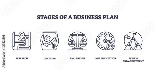 Stages of a business plan visualized with icons for research, drafting, evaluation, implementation, and review. Outline icons set.