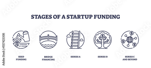 Startup funding stages illustrated with icons, seed, bridge, series A, series B, series C. Outline icons set.