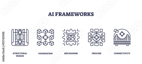 AI frameworks depicted with structural design, mechanism, and connectivity. Outline icons set.