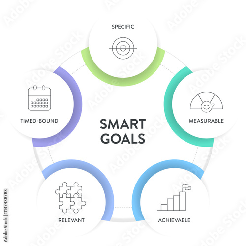 Smart Goals model infographic diagram chart template with icon vector for business presentation has specific, measurable, achievable, relevant and timed bound. Personal goals setting and strategy plan