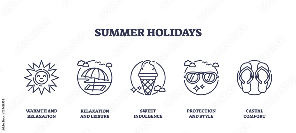 Fototapeta premium Summer holidays icons depict sun, beach umbrella, ice cream, sunglasses, and flip-flops. Outline icons set.
