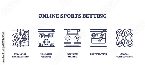 Online sports betting icons depict financial transactions, decision making, and global connectivity. Outline icons set
