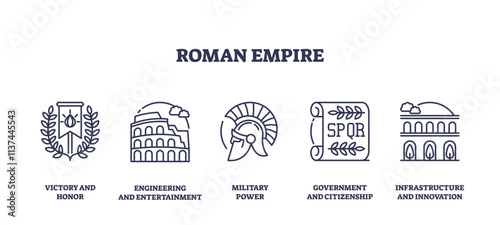 Roman Empire icons include laurel wreath, Colosseum, helmet, SPQR scroll, and aqueduct. Outline icons set.