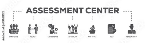 Assessment infographic icon flow process which consists of user candidate, recruit, competence, suitability, aptitudes, test and personality icon live stroke and easy to edit .