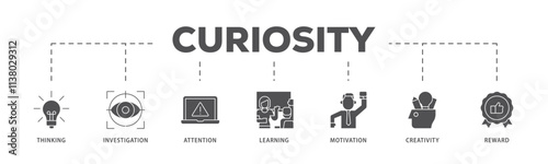 Curiosity infographic icon flow process which consists of thinking, investigation, attention, learning, motivation, creativity, reward icon live stroke and easy to edit .