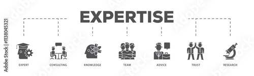 Expertise infographic icon flow process which consists of expert, consulting, knowledge, team, advice, trust, and research icon live stroke and easy to edit .