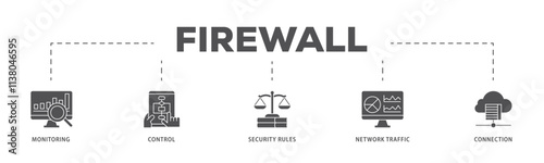 Firewall infographic icon flow process which consists of monitoring, control, security rules, network traffic and connection icon live stroke and easy to edit .