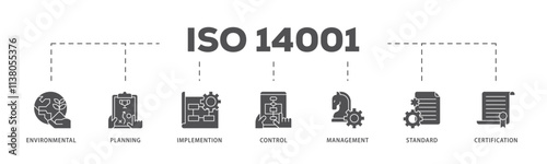 ISO 14001 infographic icon flow process which consists of analysis, standards, system management, communication, and haccp principles icon live stroke and easy to edit .