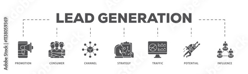 Lead generation infographic icon flow process which consists of promotion, consumer, channel, strategy, traffic, potential and influence icon live stroke and easy to edit .