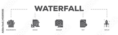 Waterfall infographic icon flow process which consists of requirements, design, develop, test and deploy icon live stroke and easy to edit .