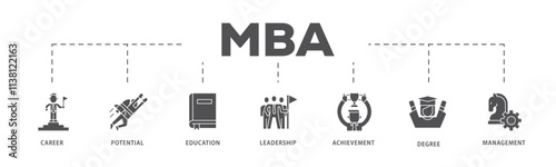 MBA infographic icon flow process which consists of career, potential, education, leadership, achievement, degree and management. icon live stroke and easy to edit .