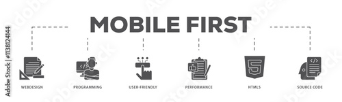 Mobile first infographic icon flow process which consists of webdesign, programming, user-friendly, performance, html5 and source code icon live stroke and easy to edit .