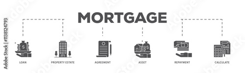 Mortgage infographic icon flow process which consists of loan, property estate, agreement, asset, repayment and calculate icon live stroke and easy to edit .