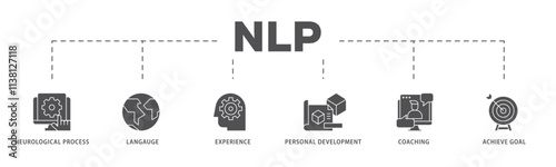 NLP infographic icon flow process which consists of neurological process, langauge, experience, personal development, coaching, and achieve goal icon live stroke and easy to edit .