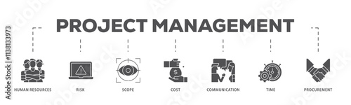 Project management infographic icon flow process which consists of initiating, planning, executing, monitoring, controlling and closing icon live stroke and easy to edit .