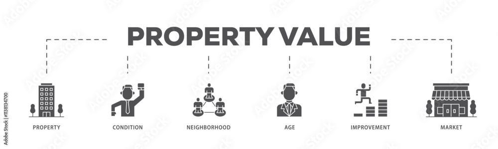Property value infographic icon flow process which consists of age, market, improvement, neighborhood, condition, property icon live stroke and easy to edit . Property value infographic icon flow process which consists of age, market, improvement, neighborhood, condition, property icon live stroke and easy to edit .