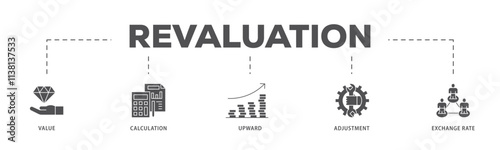 Revaluation infographic icon flow process which consists of value, calculation, upward, adjustment and exchange rate icon live stroke and easy to edit .