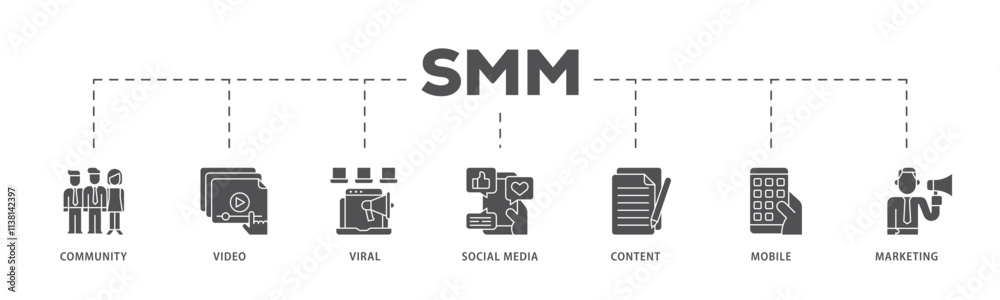 SMM infographic icon flow process which consists of community, video, viral, social media, content, mobile and marketing icon live stroke and easy to edit . SMM infographic icon flow process which consists of community, video, viral, social media, content, mobile and marketing icon live stroke and easy to edit .