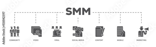 SMM infographic icon flow process which consists of community, video, viral, social media, content, mobile and marketing icon live stroke and easy to edit .