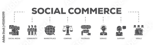 Social commerce infographic icon flow process which consists of social media, community, marketplace, compare, feedback, service, support and virals icon live stroke and easy to edit .