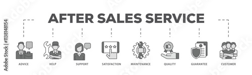 After-sales service infographic icon flow process which consists of advice, help, support, satisfaction, maintenance, quality, guarantee, customer icon live stroke and easy to edit .