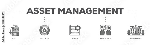 Asset management infographic icon flow process which consists of asset, life cycle, system, responsible and governance icon live stroke and easy to edit .