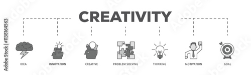 Creativity infographic icon flow process which consists of idea, innovation, creative, problem solving, thinking, motivation, goal icon live stroke and easy to edit .