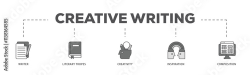 Creative writing infographic icon flow process which consists of writer, literary tropes, creativity, idea, inspiration, and composition icon live stroke and easy to edit .